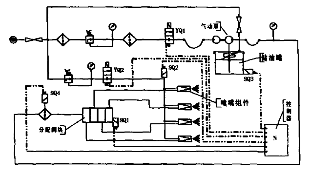 回轉(zhuǎn)窯自動(dòng)油脂噴霧