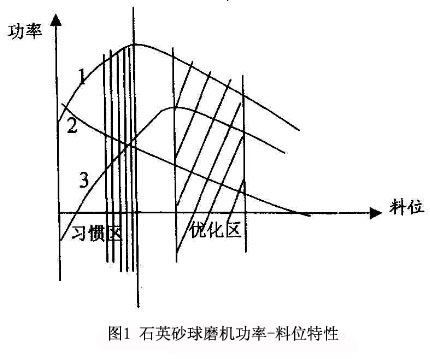 λD